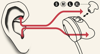 Illustration for article titled UrbanEars' Medis Earphones Are Headphone/Earbud Hybrids